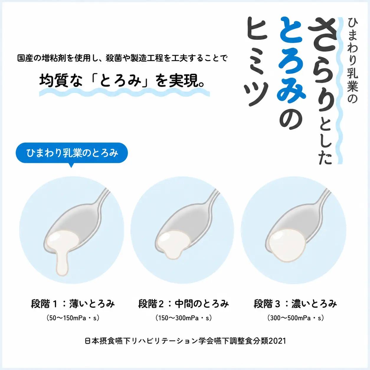 とろみミルク 4本 誤嚥防止 牛乳 