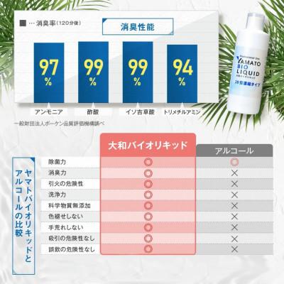 ふるさと納税 曽爾村 除菌・消臭液 大和バイオリキッド(基本セット) |  | 03