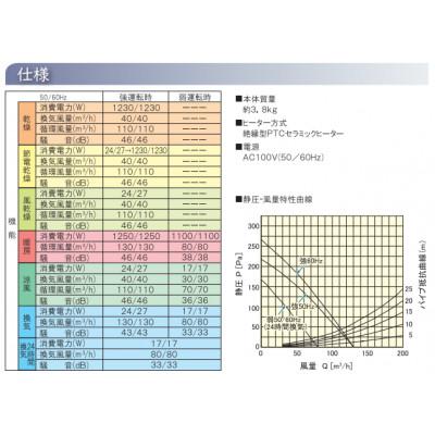 ふるさと納税 潮来市 快適!浴室換気乾燥暖房機【BF-331SCA】1台・1室換気・セラミックヒータータイプ |  | 02