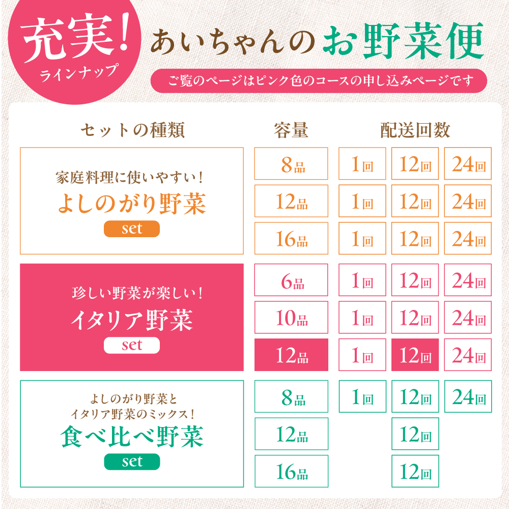 【12品×12回定期便】農薬に頼らない！カラダにやさしい「イタリア野菜」セット（ラージ）【吉野ヶ里あいちゃん農園】[FAA022]