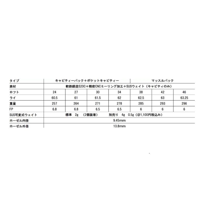 ゴルフ ゴルフクラブ ムジークオンザスクリュー コンビアイアン５～AW ７本セット フジクラMCI2025 ムジークグリップ オーダーメイド アイズファクトリー｜F49