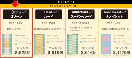 ダブルマットレス グランユニット3ゾーン【ブラック】