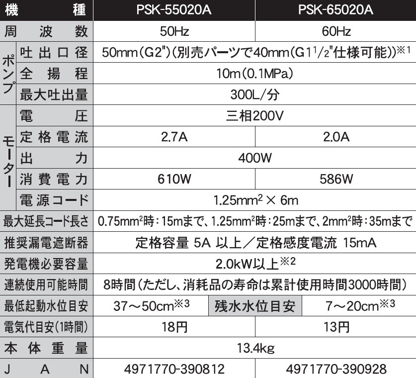 汚物用水中ポンプ PSK-65020A 口径50ミリ 60HZ 三相200V 自動停止型 [0898]_イメージ2