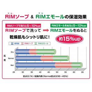 【RIMスキンケアセットA】RIMソープ(ハンディタイプ)+RIMエモール【1564855】