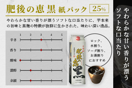 本格芋焼酎 【 肥後の恵み 黒 】 紙パック 1.8L×6本 酒 お酒 焼酎 いも焼酎 【 球磨 焼酎 本格焼酎 お酒 いも焼酎 紙パック焼酎 ストック 家飲み 宅飲み 】 063-0684