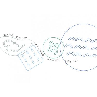 ふるさと納税 西粟倉村 くもとあめ かわとうみ 楽器玩具の4点フルセット |  | 03