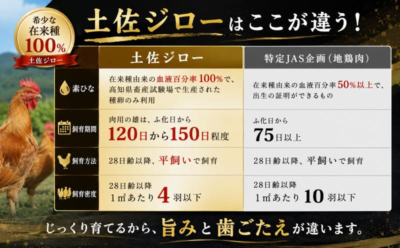 地鶏 土佐ジロー カット肉 1袋 6回定期便 肉 鶏肉 とり もも むね ささみ もも肉 むね肉 鶏もも 鶏むね モモ ムネ チキン カット肉 冷凍 個包装 小分け 真空パック 焼き肉 焼肉 唐揚げ 