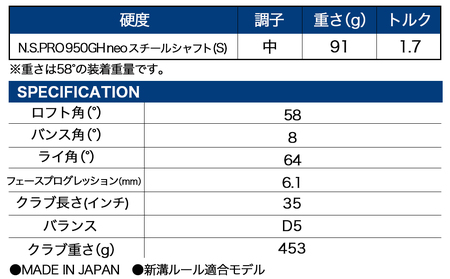 RTX FULL-FACE 2 ウエッジ 【N.S. PRO 950GH neo/58度】 ≪2024年モデル≫_AN-C705-neo58