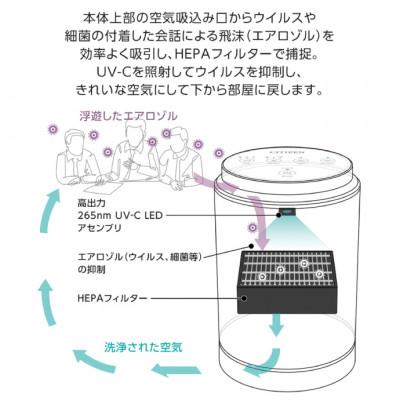 ふるさと納税 みよし市 シチズンUV除菌空気清浄機 airplant |  | 03