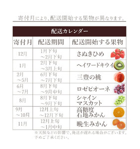 M160-0055_【配送不可地域：北海道・沖縄県・離島】 フルーツ定期便 7回 三豊市 さぬきひめいちご ヘイワードキウイ 三豊の桃 ロゼピオーネ 特大シャインマスカット 高糖度石地みかん 晩生みか