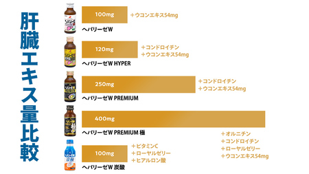 【 セット 】 ヘパリーゼ W プレミアム 極 + ヘパリーゼ Wシャイン 100ml 各10本 (計20本） 清涼飲料水 ヘパリーゼW ゼリア新薬 ふるさと納税