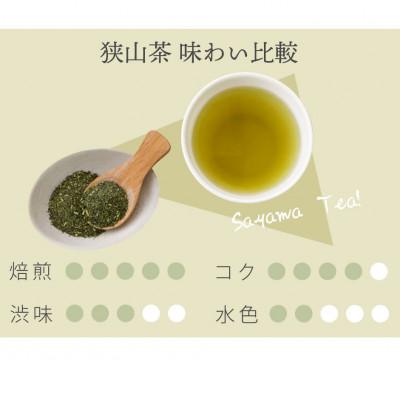 ふるさと納税 入間市 生産者限定　狭山茶ティーバッグ　36g(20袋)×6箱 |  | 03
