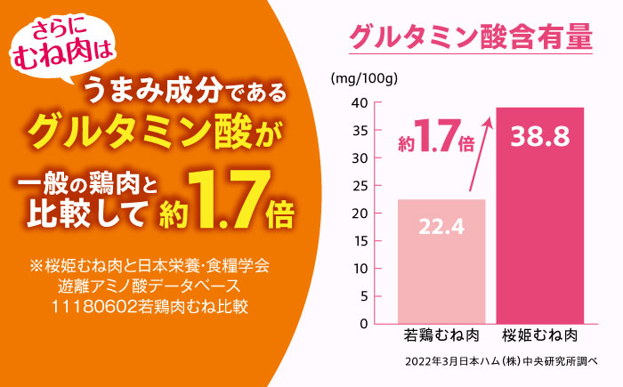 【全2回定期便】桜姫ヘルシーセット 計4kg（鶏むね・ささみ 各2kg）《厚真町》【東日本フード株式会社】 桜姫 国産鶏肉 鶏肉 鶏 むね肉 ムネ ささみ ささみ肉 冷凍 北海道 [AXBM058]