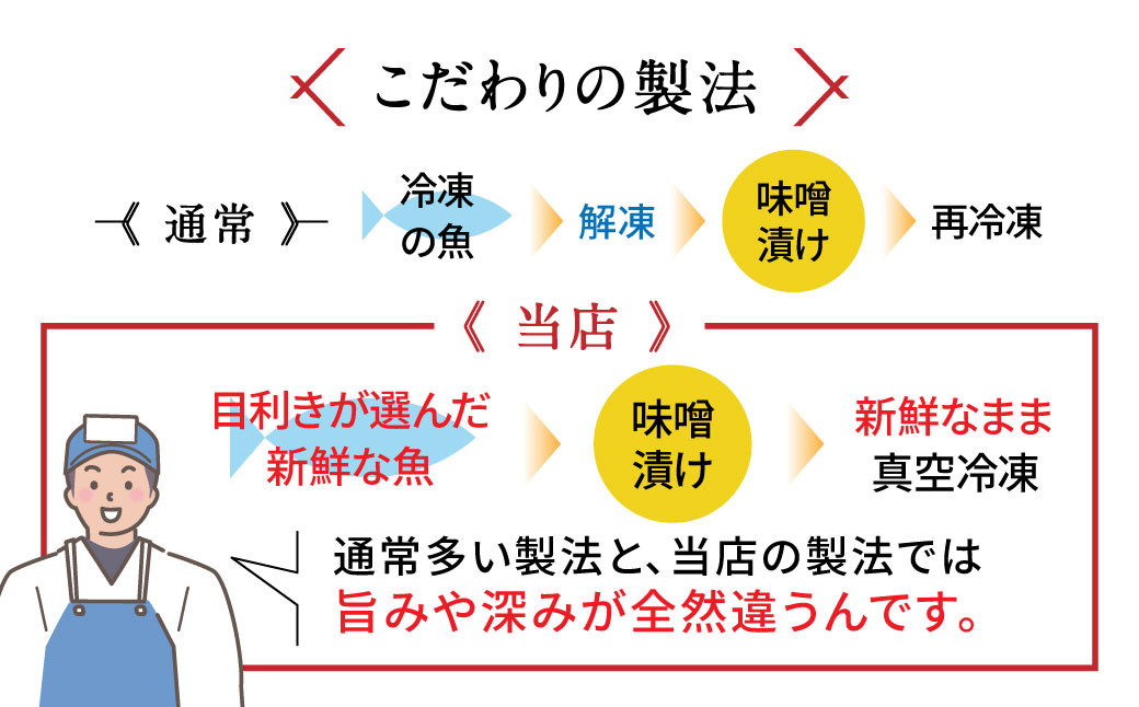 西京漬 5種（鰆・鰤・銀鱈・鮭・鯛）