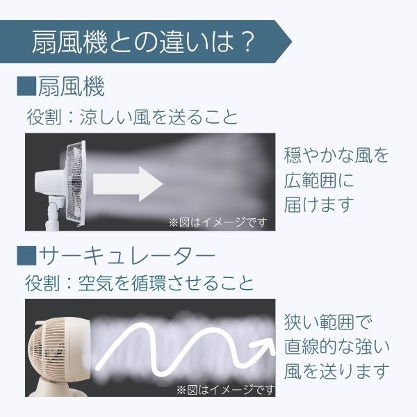 ホームコーディ DCサーキュレーター ホワイト