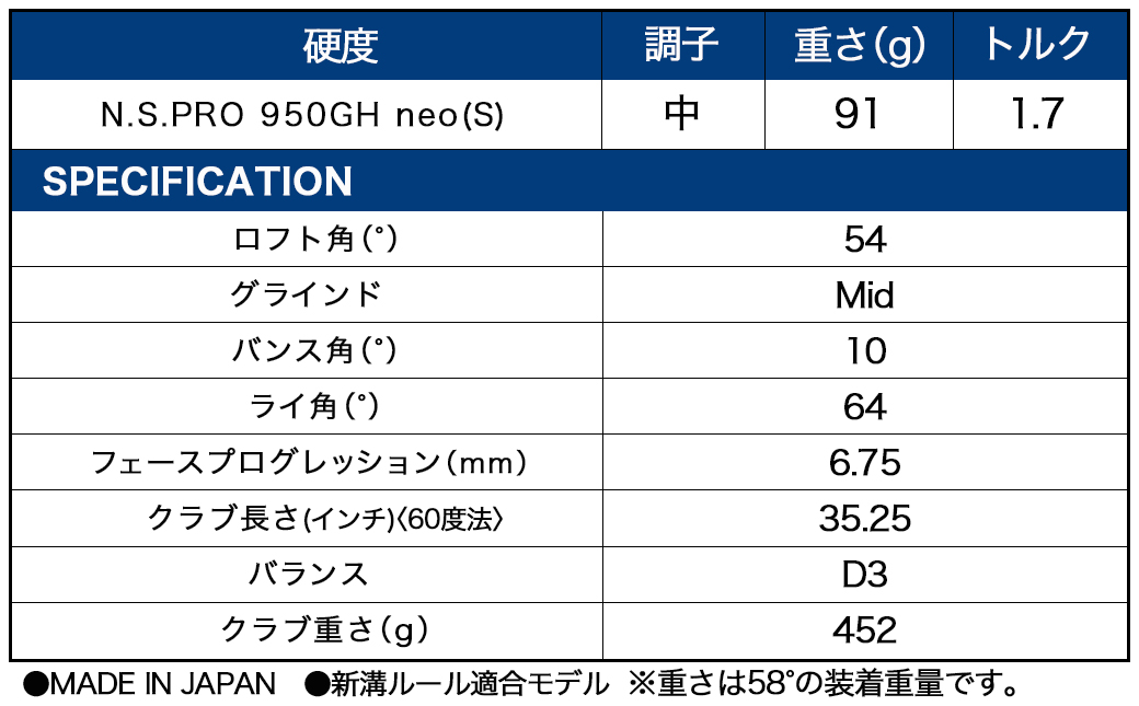 RTZ ツアーサテン ウエッジ【950GH/neo/54度/Mid/S】《2025年モデル》_DI-C709-54M