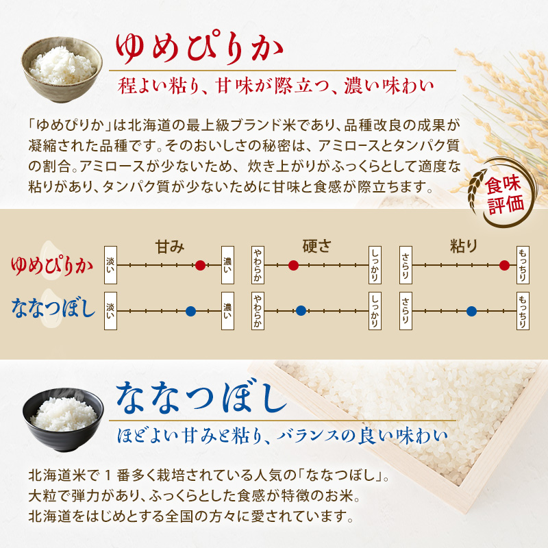 【定期便 3ヶ月】新米 20kg (各10kg) 食べ比べ ゆめぴりか ななつぼし 令和8年産 2026 2026年産 8年 [ 先行予約 毎月お届け ] 北海道 芦別市産 芦別市 精米 白米 お米 