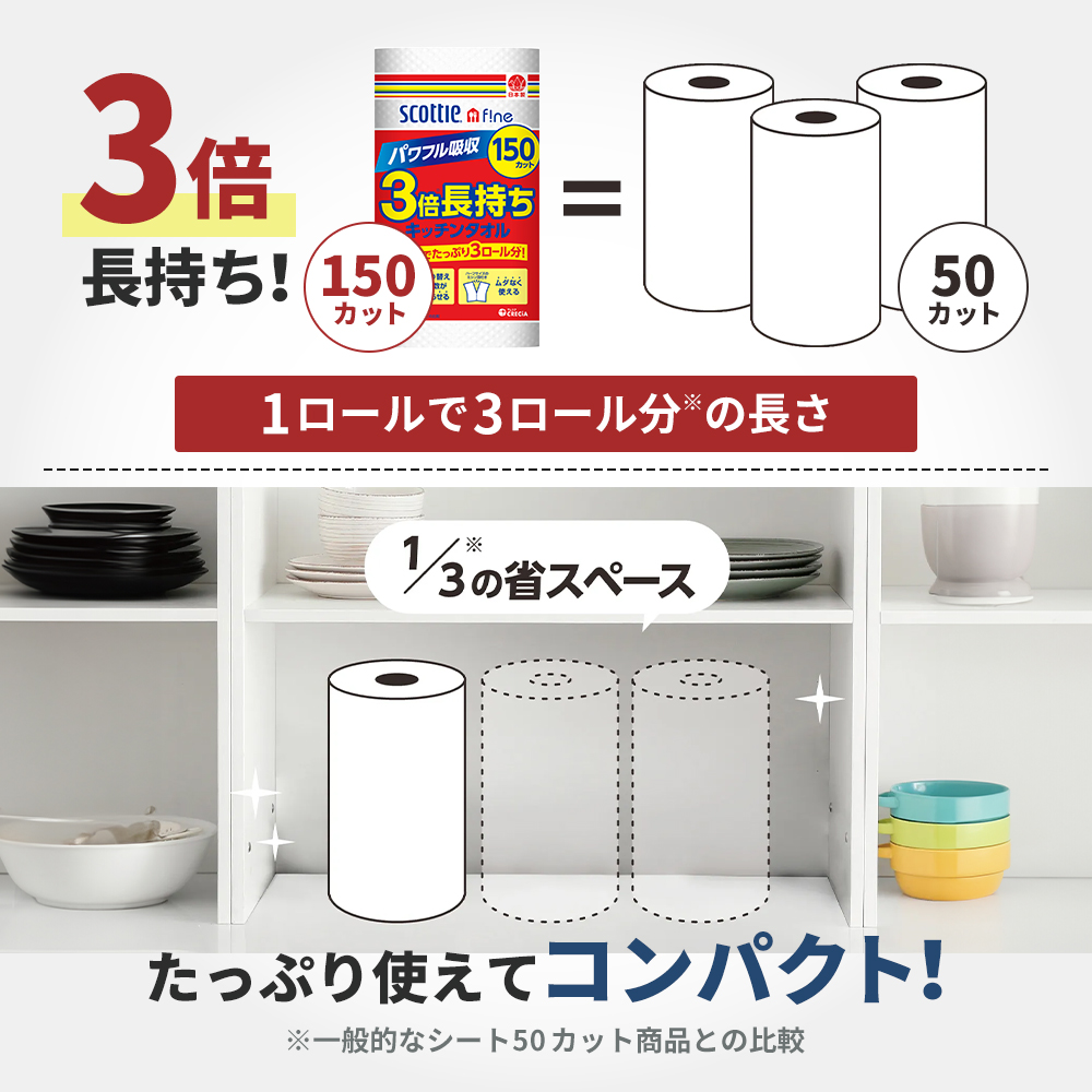 【6ヶ月ごと計2回お届け】キッチンペーパー 4パック入 スコッティ ファイン 1ロール 3倍 150カット トイレットペーパー ダブル 1.5 倍巻き 8ロール入×4パック クリネックス コンパクト 