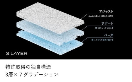 ブレインスリープ ピロー 【旧モデル】  7グラデーション LOW ＋ カバー ( アクティブエア ) ネイビー / 枕 まくら 寝具 安眠 快眠 洗える 通気性 サステナブル