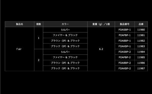 【シルバー】LIVRE リブレ ノブ単体(f air) 1個(オールブラック) / 釣り具 釣り用品 釣り アウトドア forte フォルテ / 亀山市 / 有限会社メガテック [AMBB490-1]