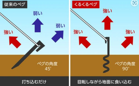 ハンマーのいらない くるくるペグ8本+ミニタイプ8本セット アウトドア用品 キャンプ用品 防災用品 【030S061】