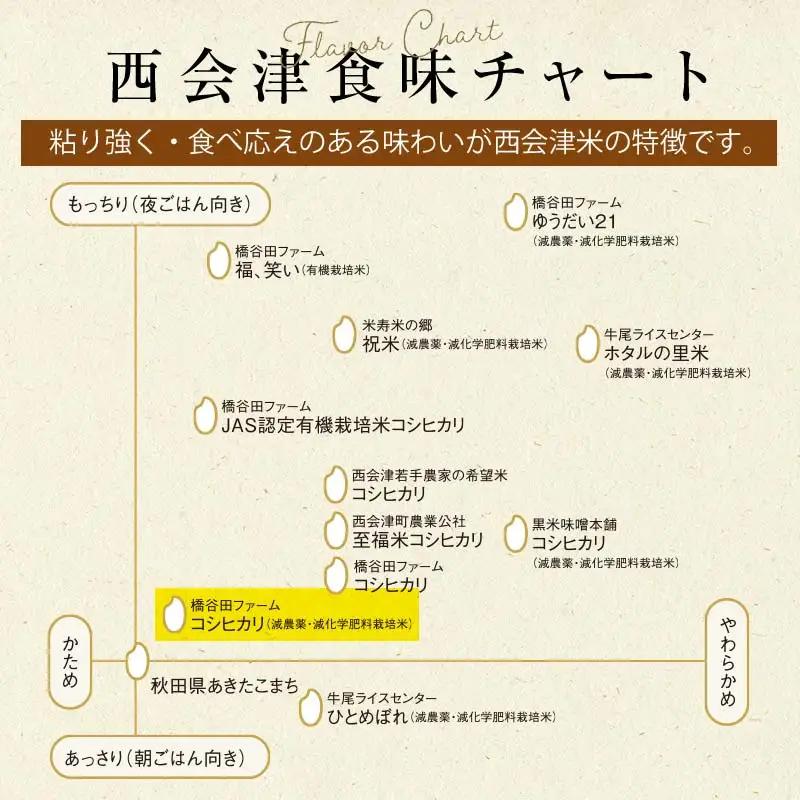 《定期便9ヶ月》減農薬・有機肥料栽培 西会津産米コシヒカリ 無洗米 5kg F4D-2485