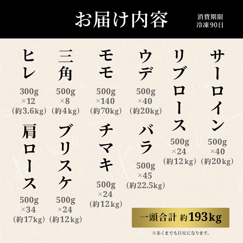 [全24回定期便]【和牛セレブ】長崎和牛一頭分買い ( 長崎和牛 和牛 セミオーダー 焼肉 すき焼き )【Z00-003】
