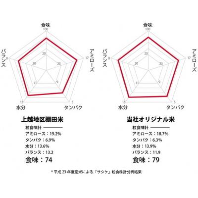 ふるさと納税 村上市 【新米受付・令和7年産米】自然豊かな風土が育んだ新潟岩船産コシヒカリ15kg NC4023 |  | 02
