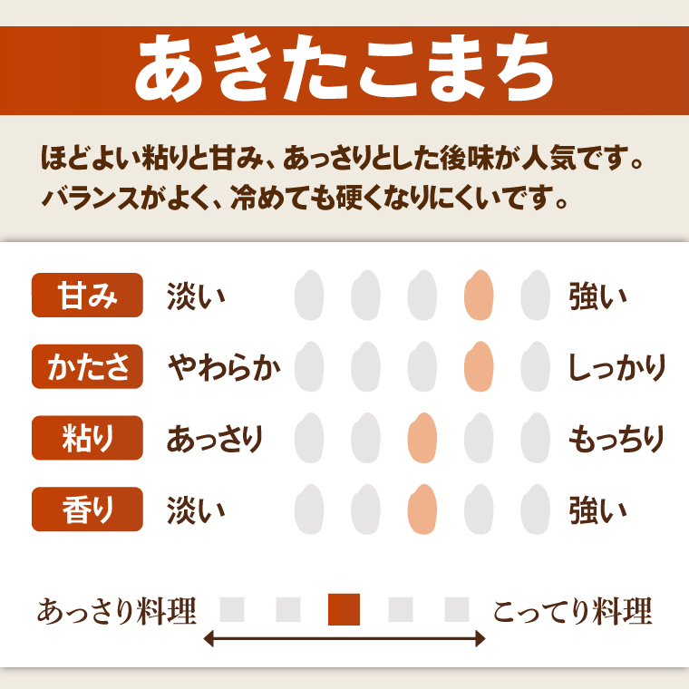【2ヶ月定期便】茨城県産あきたこまち　精米　5kg｜ 精米 定期便 お米 米 こめ コメ ごはん 白米 阿見町 茨城県 茨城県産 茨城県産米 安心 安全 送料無料 国産 人気 数量限定 高評価（85-