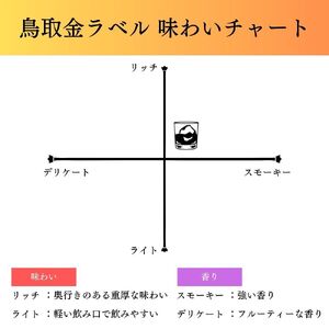 マツイ ウイスキー バーボンバレル「鳥取」 「山陰」2本セット（大山ブランド会） 24-DQ1