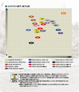 【日本製・鮎竿】GENKI SPECIAL ZPRO TSD 85 660-1