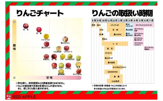 【27年1月発送】りんご 王林【訳あり】家庭用 約2.5kg 13度糖度保証 先行受付 [りんご 王林 訳あり 家庭用 糖度 果実 果物 黄 林檎 アップル 美味 おいしい 青森県 弘前市 REDAP