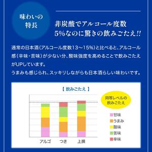 【月桂冠】 アルゴ ALc5% 300ｍL×12本