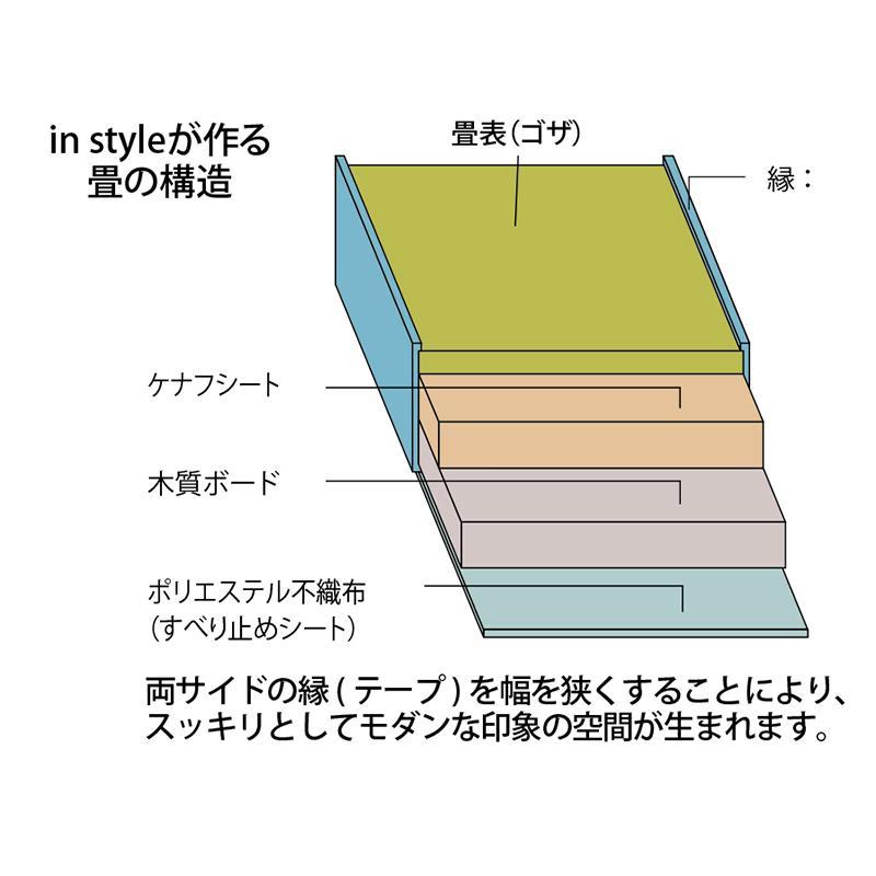 国産い草 置き畳 フロア畳「TATAMIST」9枚組(4.5畳分) 目積織り