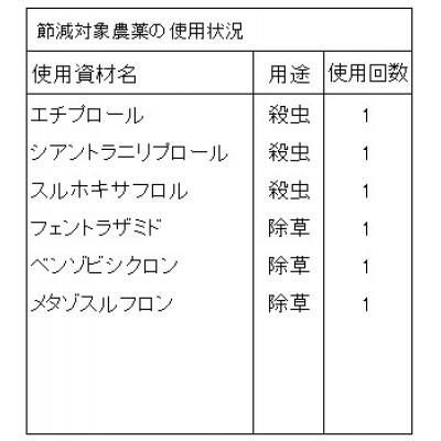ふるさと納税 佐渡市 佐渡島産コシヒカリ「朱鷺と暮らす郷」無洗米20kg(5kg×4袋) 令和7年産 特別栽培米 土屋農園 |  | 03
