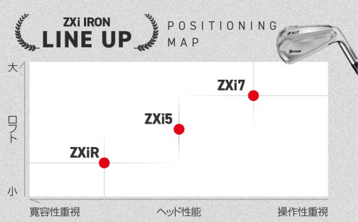 スリクソン ZXi7 アイアン N.S.PRO MODUS3 TOUR105 スチールシャフト 6本セット（＃5～9、PW/S）【2026モデル】〔JO-C703-S〕
