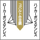 ETW-3000 燕人の匠 三徳包丁165mm & ぺティナイフ130mm