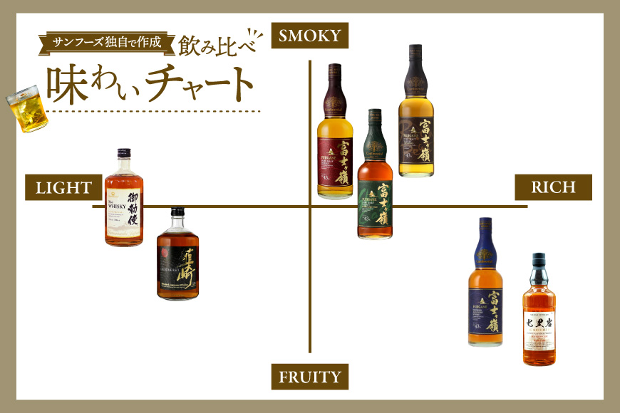 【3回 定期便 隔月】 御勅使 ウイスキー 4L×4本×3回 総量48L [ ウィスキー 酒 ハイボール 飲み比べ ] / サン.フーズ / 山梨県 韮崎市 [20743302]