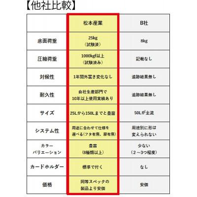 ふるさと納税 潮来市 松本産業の折りたたみコンテナ 50L フタ付き 1面扉付 キャンプアウトドア 収納 レッドブラウン |  | 02