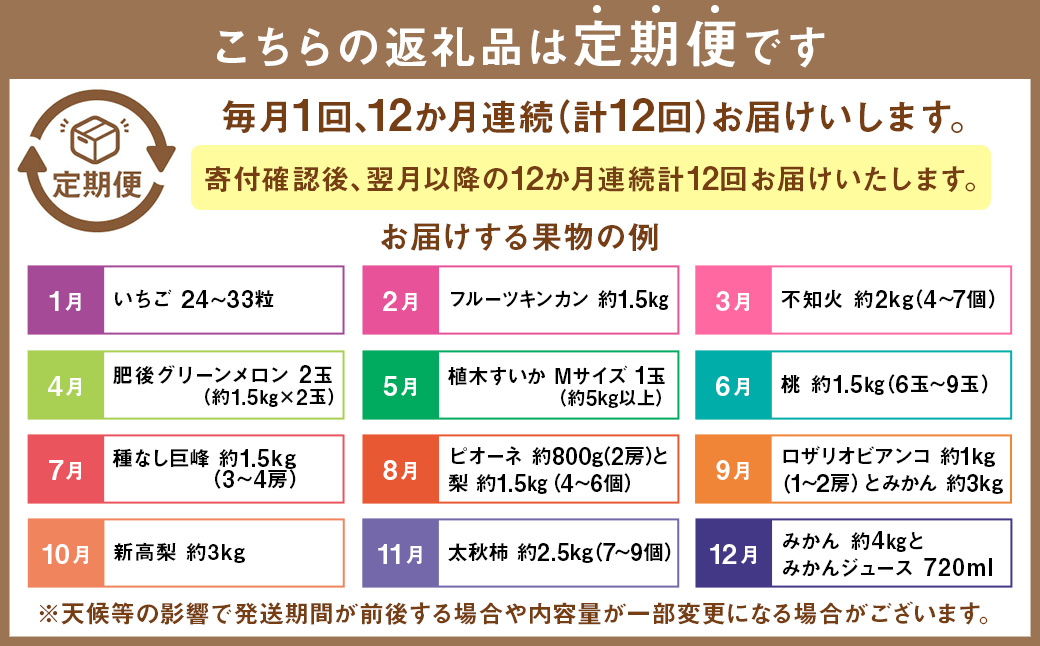 【年12回定期便】吉次園の熊本 フルーツ 定期便