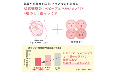 ママ＆キッズ スキンモイストローション しっとり 160ｍl CH009