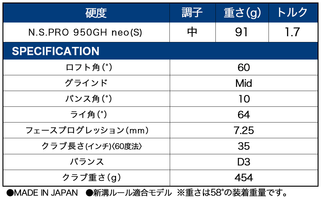RTZ ツアーサテン ウエッジ【950GH/neo/60度/Mid/S】《2025年モデル》_DI-C709-60M