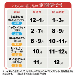 産地厳選三豊のフルーツ・お米５回定期便　D_M64-0072