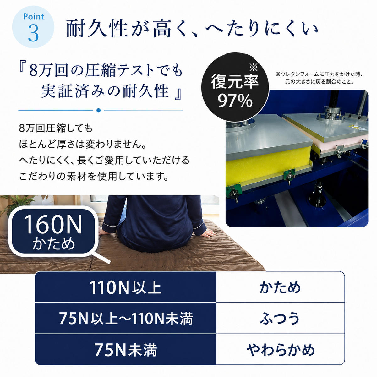 マットレス 寝具 シングル 高反発マットレス アキレス 健康サポート FloatWave ハードタイプ S グレー×ブルー 3ゾーン 体圧分散 三つ折り 滋賀県 豊郷町