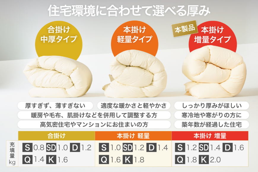 【冬用】洗える 羽毛布団 セミダブル 本掛け 増量 冬 掛け布団 ホワイトダックダウン85％ 1.4kg 350dp ネイビー 無地 4つ星 エクセルゴールドラベル 羽毛 布団 羽毛ふとん 本掛け布団