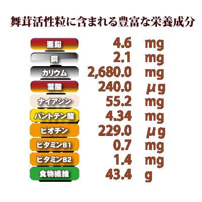 ふるさと納税 吹田市 栄養機能食品(ビタミンD)舞茸活性粒　150g　1個　国内製造 |  | 01