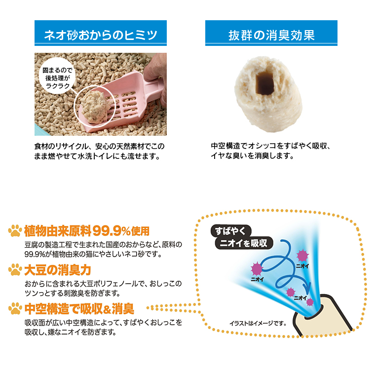 ネオ砂オカラ 環境にやさしい猫砂 しっかり固まり後処理らくらく 10L×10袋 瞬間吸収(b1125)