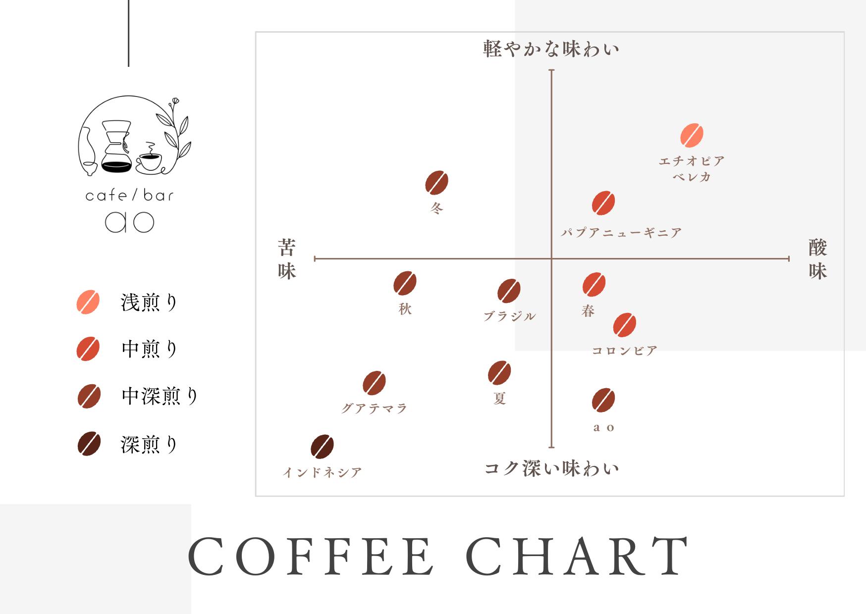 コロンビア スウィートベリーSUP ウォッシュド ( 中煎り ) 400g (200g×2) コーヒー 珈琲
