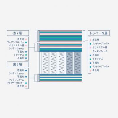 ふるさと納税 安芸高田市 ドリームベッド サータナチュラルスイート7.7(RB) ダブル[No5895-0718] |  | 02