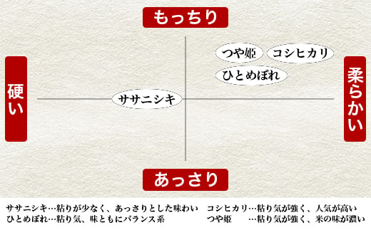 令和6年産 ヨシ腐葉土米精米 4品種食べ比べ 合計20kg（5kg×4袋）